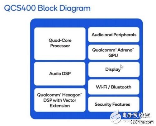 高通推出全新智能音箱芯片 提高音质支持多达32声道,1553479533055068007.png.jpg,第2张