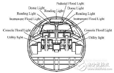 LED在民用飞机驾驶舱泛光照明中的应用优势,第3张