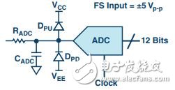 高速模数转换器精度透视中的直流误差分析,图5. 信号缓冲后将被施加到12位、1 MSPS ADC,第6张