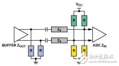 时钟信号抖动怎么办？串行端接、下拉电阻、电阻桥、LVPECL来帮忙,第6张