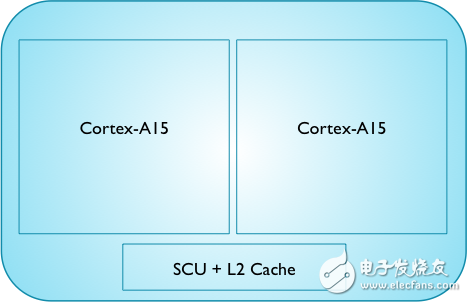 ARM Cortex-A 移动处理器发展概览,image005.png,第4张