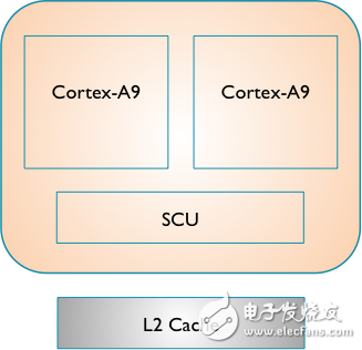 ARM Cortex-A 移动处理器发展概览,image003.png,第3张