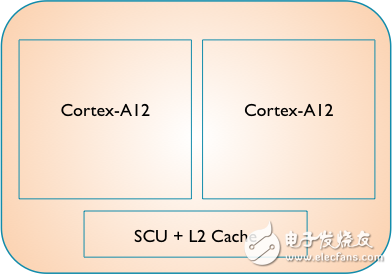 ARM Cortex-A 移动处理器发展概览,image012.png,第7张