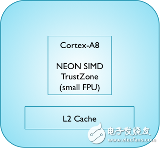 ARM Cortex-A 移动处理器发展概览,image001.png,第2张