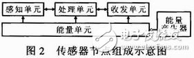 基于物联网的输电线路检测方案,第3张