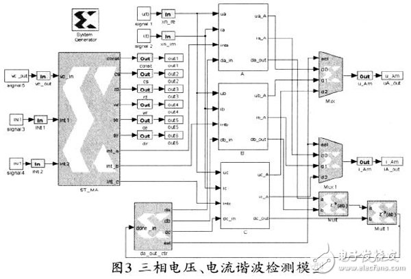 基于Xilinx FPGA 实现FFT算法的电力谐波检测的设计方案详解,基于Xilinx FPGA 实现FFT算法的电力谐波检测的设计方案详解,第4张