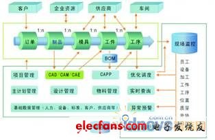 eMan益模制造执行系统,eMan益模制造执行系统,第2张