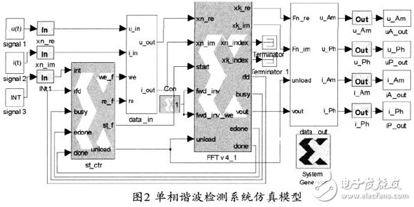 基于Xilinx FPGA 实现FFT算法的电力谐波检测的设计方案详解,基于Xilinx FPGA 实现FFT算法的电力谐波检测的设计方案详解,第3张