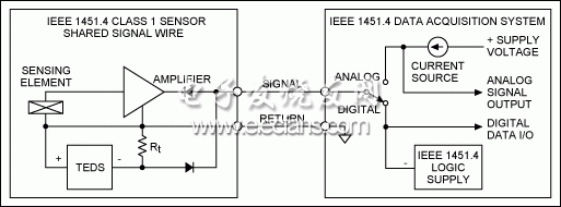 IEEE 1451.4混合模式接口(MMI)智能变送器数字驱动电路,图1. IEEE 1451.4 Class 1 MMI，共用信号线。,第2张