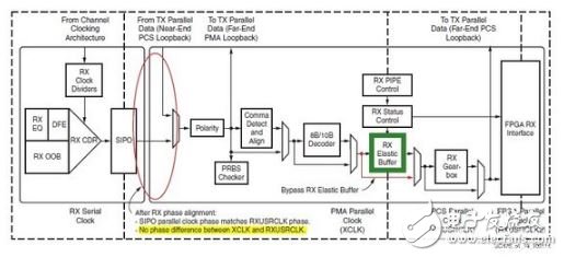 7Series FPGA高速收发器使用教程分享,图6,第7张