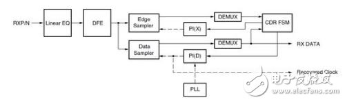 7Series FPGA高速收发器使用教程分享,图2,第3张