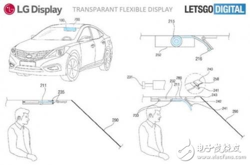 LG HUD相关专利曝光 欲打造汽车专用柔性透明显示屏,LG HUD相关专利曝光 欲打造汽车专用柔性透明显示屏,第2张
