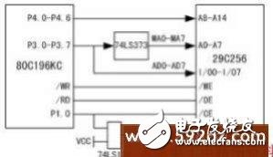 介绍一种基于Intel单片机的智能仪器监控平台,介绍一种基于Intel单片机的智能仪器监控平台,第3张