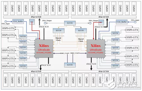 DH4000T 全球最大容量的FPGA Based Prototyping 系统提前看,结构图,第2张