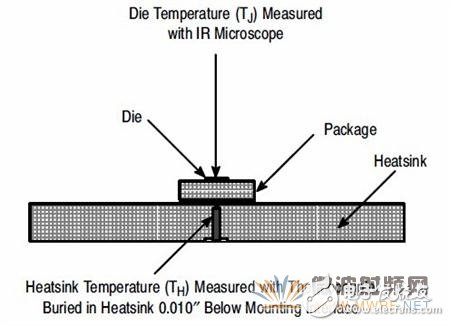 射频功率放大器的热测量方法,射频功率放大器的热测量方法,第4张