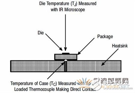 射频功率放大器的热测量方法,射频功率放大器的热测量方法,第2张