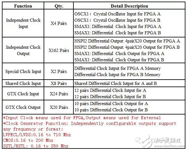 DH4000T 全球最大容量的FPGA Based Prototyping 系统提前看,描述图,第3张