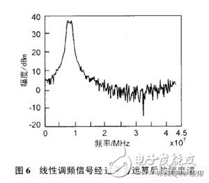 基于FPGA可实现的跳频MSK信号实时截获和识别的设计方案,一种跳频MSK信号检测算法及FPGA实现,第9张