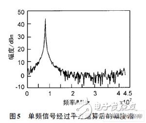 基于FPGA可实现的跳频MSK信号实时截获和识别的设计方案,一种跳频MSK信号检测算法及FPGA实现,第8张