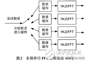 基于FPGA可实现的跳频MSK信号实时截获和识别的设计方案,一种跳频MSK信号检测算法及FPGA实现,第5张