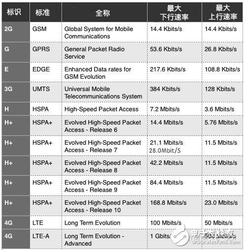 手机和网络的那些事儿,3,第3张