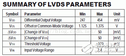 IO接口标准解析系列教程(2)：CML、PECL、LVECL和LVDS,I/O接口标准(2)：CML、PECL、LVECL和LVDS,第5张