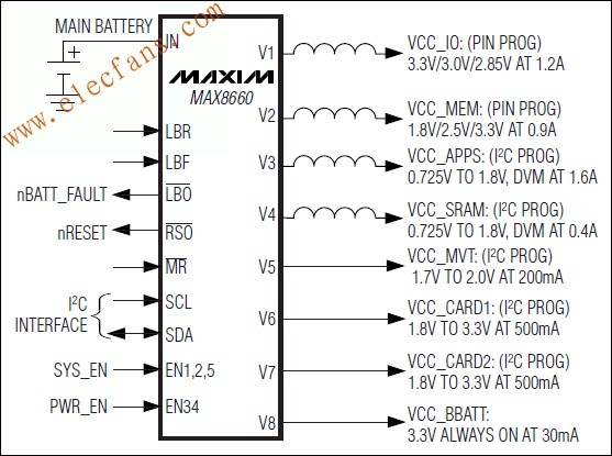 MAX8660MAX8661电源管理IC (PMIC),第2张