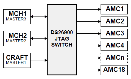 DS26900 JTAG信号复用器(中文资料),第2张