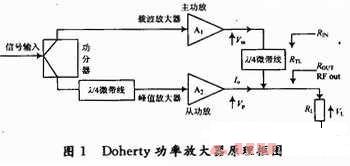 Doherty功放在数字电视前端发射机中的应用,第2张