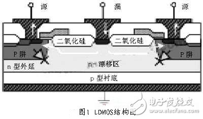 LDMOS简介及其技术详解, LDMOS结构特点和使用优势,第2张