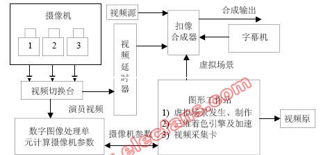 虚拟演播室系统原理,第2张