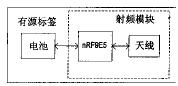 NRF9E5的有源超高频RFID射频系统原理及设计,第3张