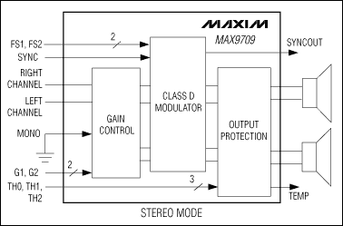 MAX9709 单声道立体声、D类放大器,第2张