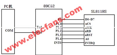 嵌入式USB主机设计(硬件设计和软件设计),第2张