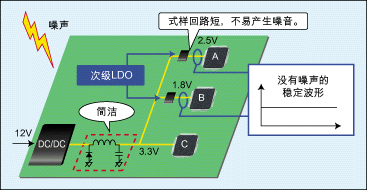 大电流低饱和次级线性稳压器LDO应用设计,第2张