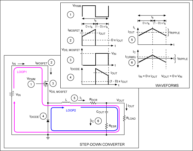 An Efficiency Primer for Switc,Figure 2. A generic step-down SMPS circuit, and its associated waveforms, provides a good example to illustrate the concepts underlying all SMPS topologies.,第3张