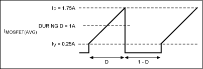 An Efficiency Primer for Switc,Figure 3. Detail of a typical step-down MOSFET current waveform for the purpose of accurately estimating MOSFET conduction losses.,第4张