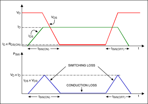 An Efficiency Primer for Switc,Figure. 4. Switching losses occur as a MOSFET transitions between its on and off states.,第5张