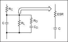 An Efficiency Primer for Switc,Figure 9. The general loss model of the capacitor is simplified into an equivalent series resistance (ESR) model.,第13张