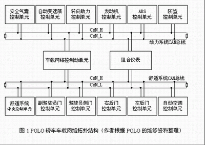 自主车载网络面临的困境和解决途径及结构,第2张