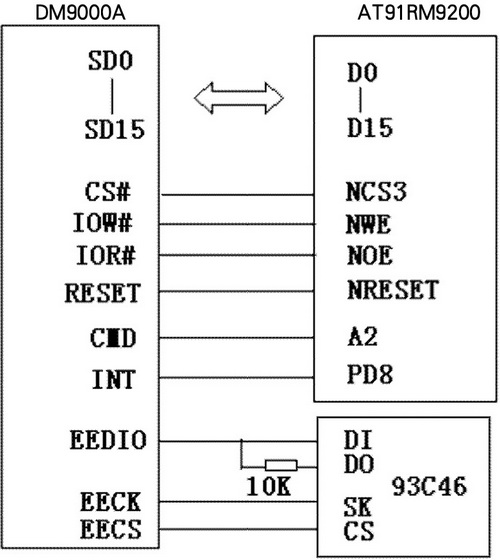 以太网接口芯片DM9000A在嵌入式系统中的应用,第2张