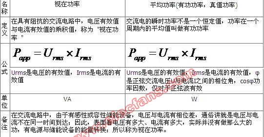 电力功率测量方法,第2张