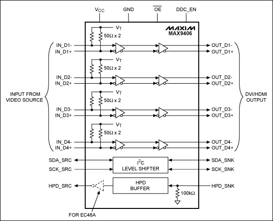 Video Display Signals and the,Figure 6. Functional block diagram of the MAX9406.,第7张