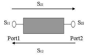 什么是s参数?s参数的含义?s参数定义解析,第2张