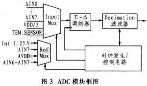 基于RF芯片CC2510的无线传感器网络节点设备设计,ADC模块的框图,第5张