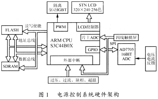 S3C4480在高精度直流开关电源设计中的应用,第2张