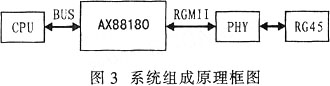 AX88180在嵌入式系统中的应用(中文资料),第5张