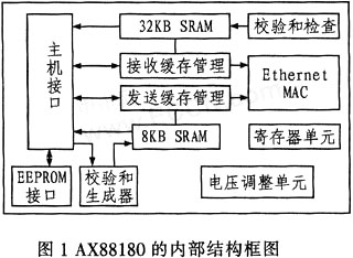 AX88180在嵌入式系统中的应用(中文资料),第2张