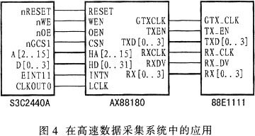 AX88180在嵌入式系统中的应用(中文资料),第6张