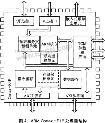 ARMv7的Cortex系列微处理器技术特点,第6张